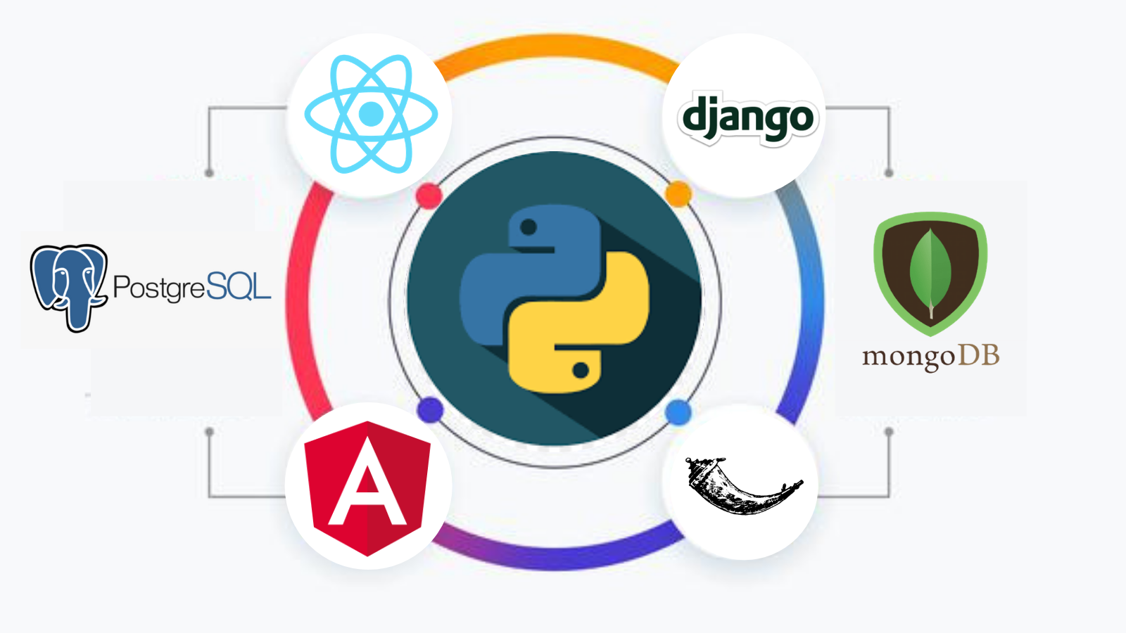 Django Drama: When Code Meets Comedy